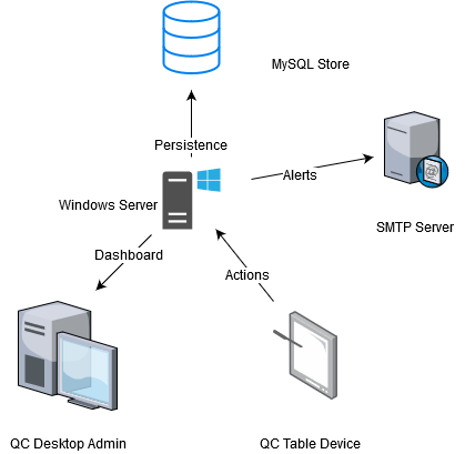 blue mountain usecase